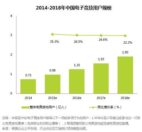 2016DCC中国数字产业峰会：QGC大师赛宣告全民移..