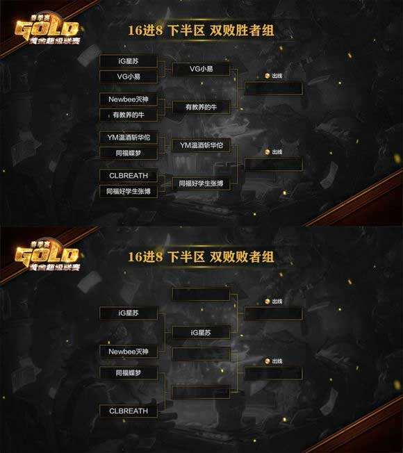 炉石黄金超级联赛8强晋级赛第三日战报_1818