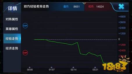 王者荣耀4.14更新内容-王者荣耀4杀的英文是什