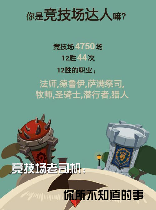 万胜老司机:炉石竞技场你不知道的事