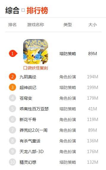 说玩网评2016年4月热门手游排行榜 18183手机