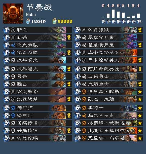 炉石传说古神版土豪战卡组大型指南