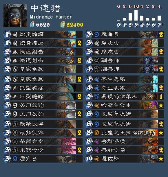 标准模式亡语中速猎卡组大型构筑指南