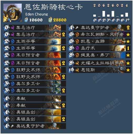 恩佐斯骑士卡组深度攻略:大型对战解析