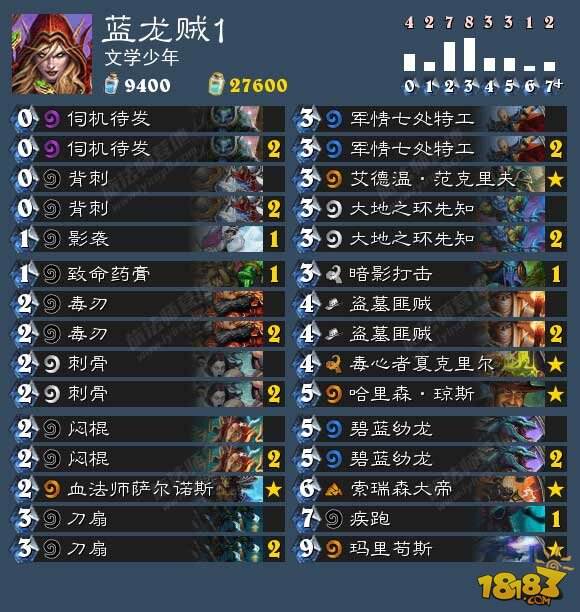 标准模式蓝龙气宗贼卡组大型职业指南