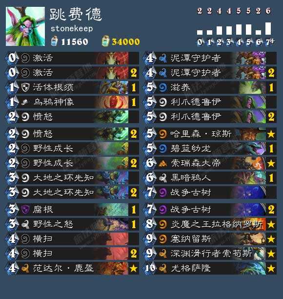 尤格萨隆跳费德卡组大型攻略教学