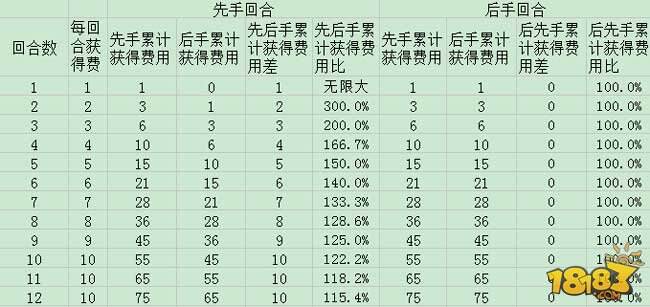 竞技场第一玩家分享:超详细JJC攻略