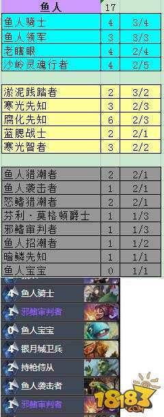 竞技场第一玩家分享:超详细JJC攻略