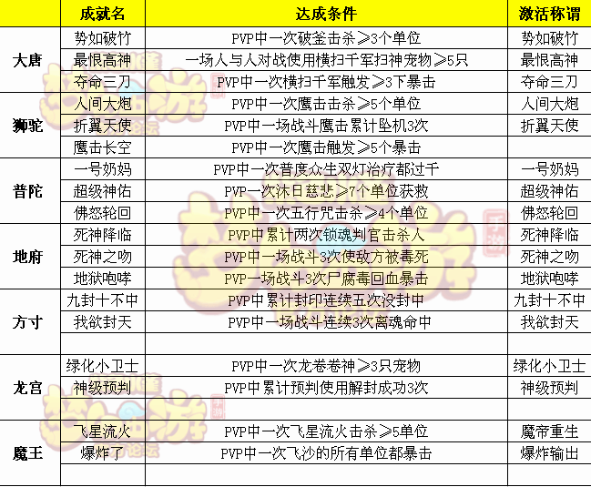 梦幻西游手游隐藏成就及称谓一览表_梦幻西游