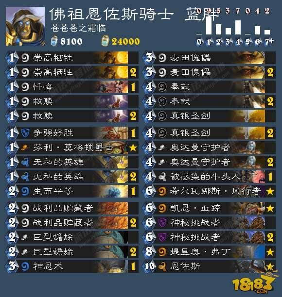 炉石传说标准模式圣骑士卡组流派大全