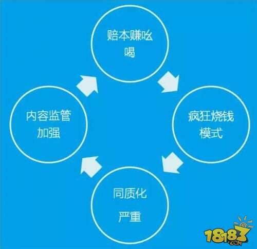 ...3亿