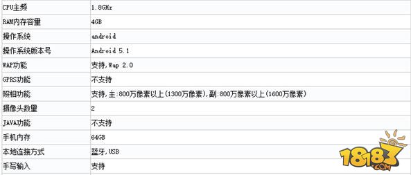 vivox7/x7plus发布会提前看 参数/价格曝光