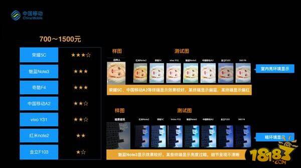 19款热门手机拍照神器排行榜:第一果然是它 1