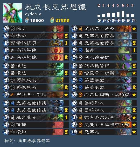 \u514b苏恩德的复兴之路:外服大型卡组解析
