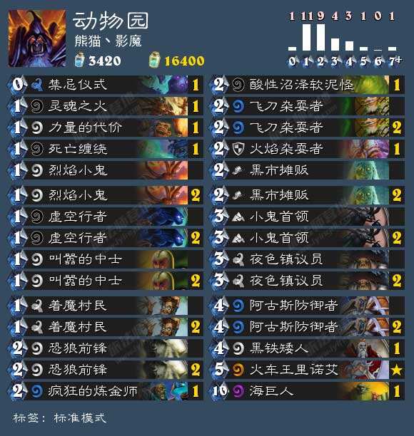 细节决定胜负:超详细动物园卡组攻略