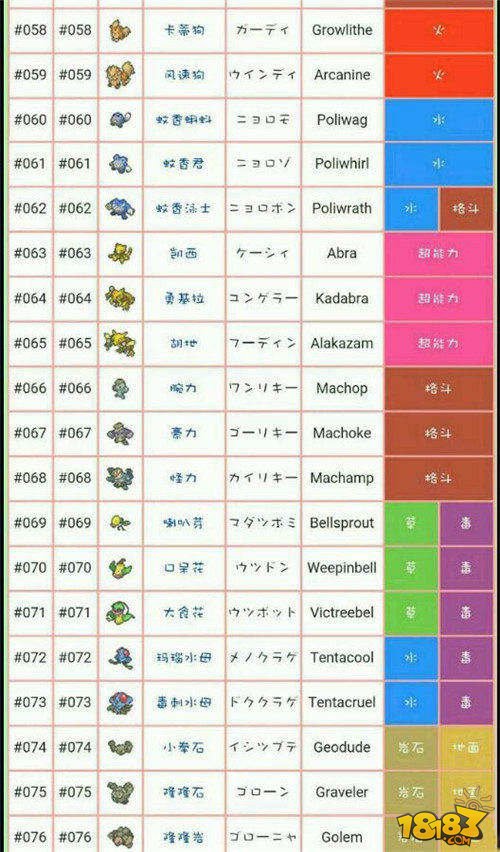精灵宝可梦go全精灵属性及中文名对照表