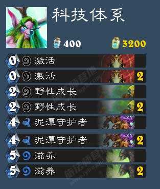 科学解析德鲁伊职业的主流卡组构筑