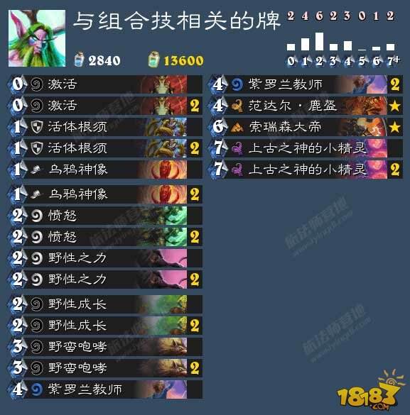 科学解析德鲁伊职业的主流卡组构筑