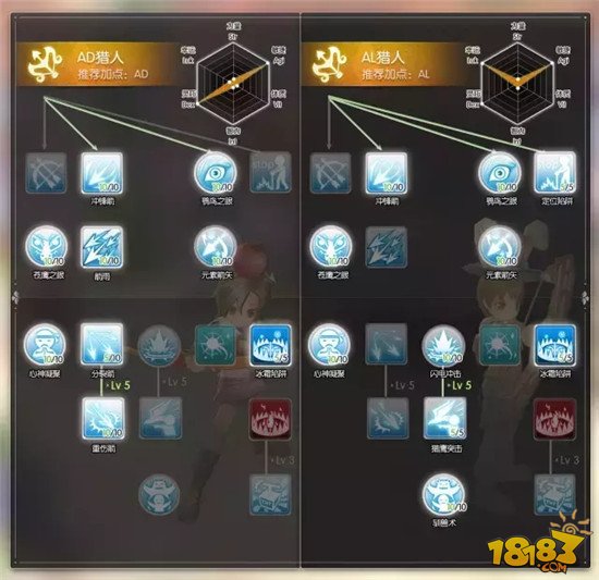 《仙境传说ro》手游弓箭手技能树曝光