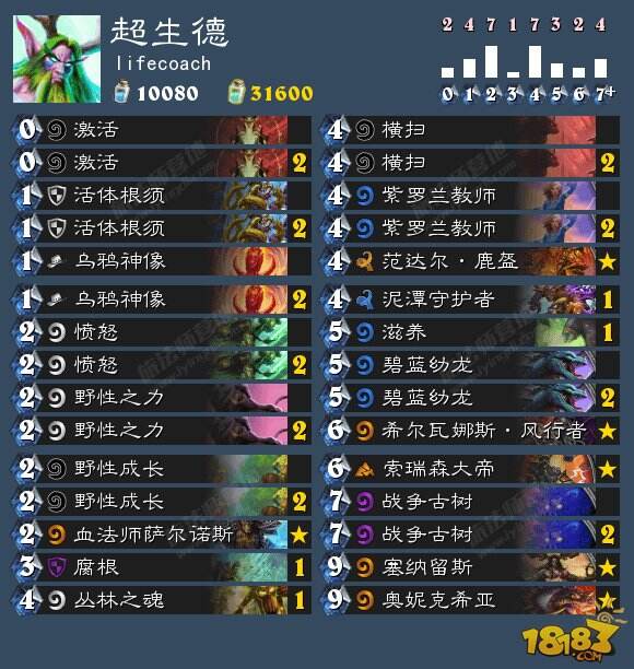 聚焦炉石传说本座杯:国外巅峰对决