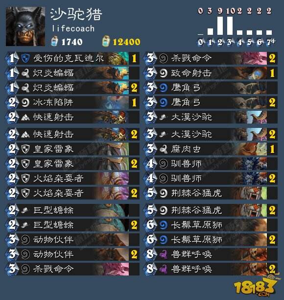 聚焦炉石传说本座杯:国外巅峰对决