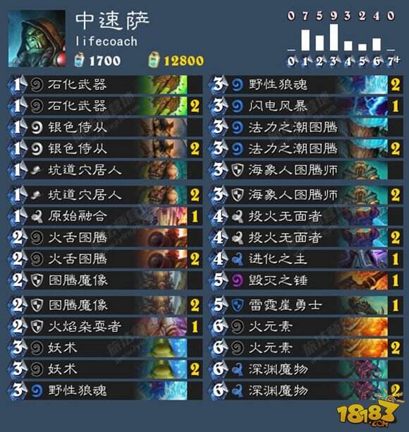 聚焦炉石传说本座杯:国外巅峰对决