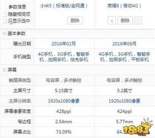 荣耀8和小米5配置参数对比