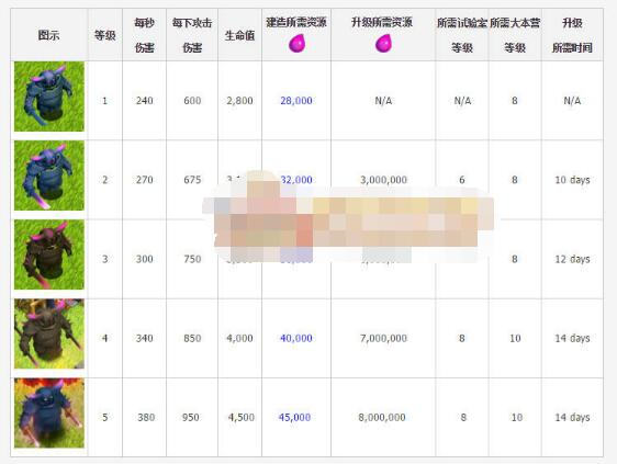 飞龙,2-5级分别对应7-10本,根据这样的等级曲线,6级飞龙必然是11本