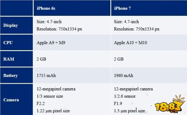 苹果7参数配置怎么样 iPhone7参数配置详情 1