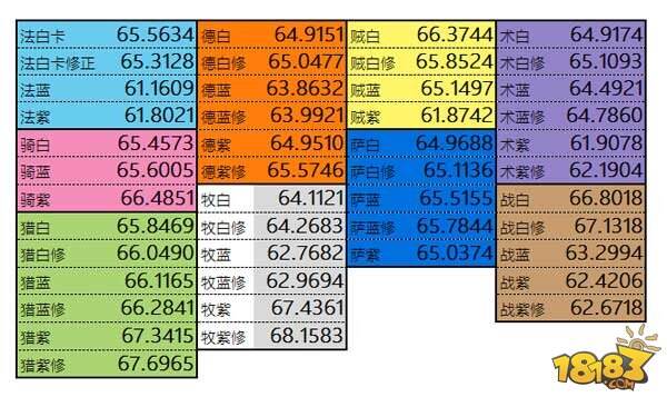 大数据分析:炉石竞技场禁卡的最大赢家