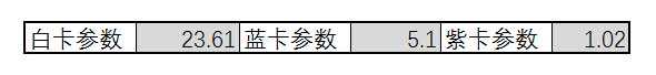 大数据分析:炉石竞技场禁卡的最大赢家