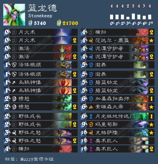 卡拉赞版本的新宠:蓝龙德卡组细节解析