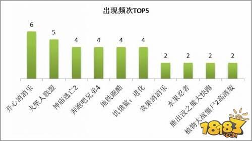 营销渠道_云渠道收入5大趋势(2)