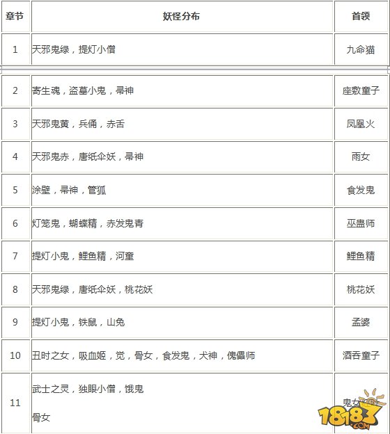 阴阳师悬赏封印神秘妖怪哪里刷 悬赏封印妖怪表分享