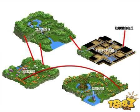 菇宝王国邻拉艾尔涅森林以及妖精圣域,攻略难度方面也比艾尔涅森林
