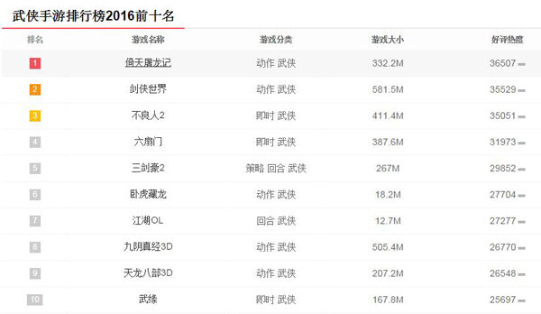ֻϷаTOP10Ƕ