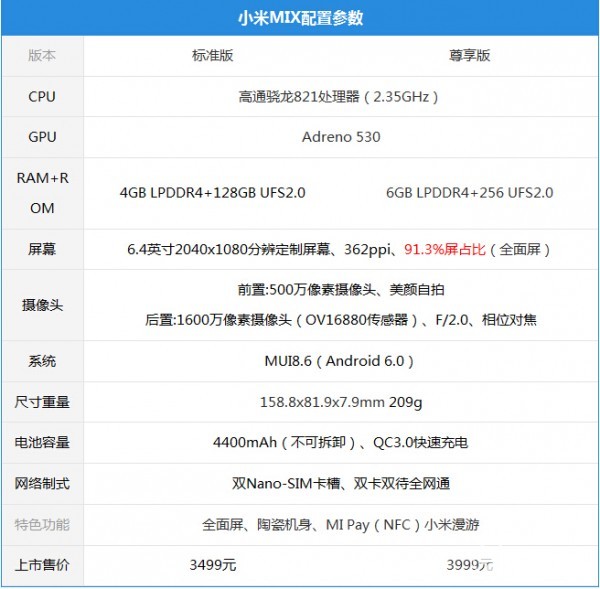 小米MIX配置怎么样 小米MIX参数配置详细介绍